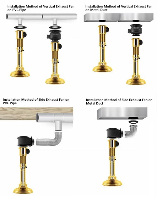 method of installation for bbq pipe